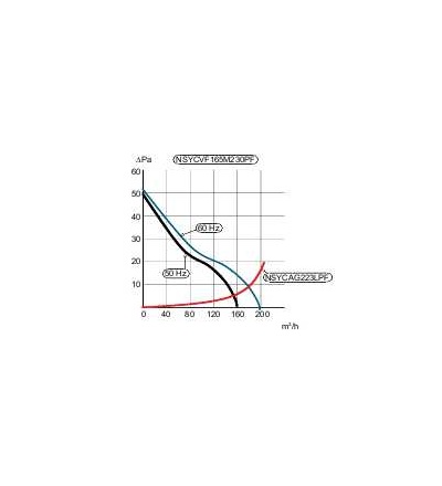NSYCVF165M230PF ClimaSys ventilátor IP54, 165m3/h, 230V, s výstup. mřížkou a filtrem G2, Schneider Electric