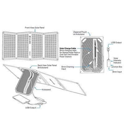 GoalZero Nomad 28 Plus