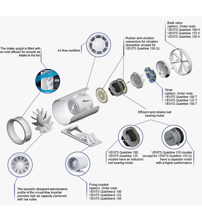 Ventilátor VENTS 125 QUIETLINE-k do potrubí, tichý, úsporný, ELEMAN 1010110
