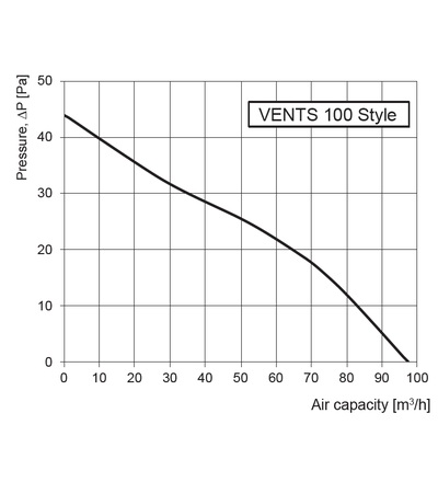 Ventilátor VENTS 100 Style , ELEMAN 1010200