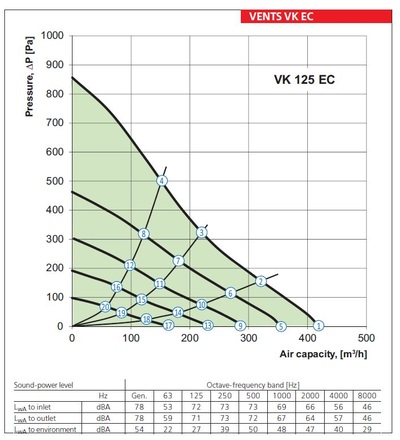 Ventilátor VENTS VK 125 EC potrubní s EC motorem, ELEMAN 1010251