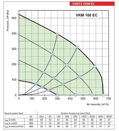 Ventilátor VENTS VKM 160 EC potrubní s EC motorem, ELEMAN 1010276