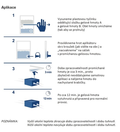 Gel dvousložkový MPGEL-240 (0,24 litru - sáček), zalévací, bez expirace, ELEMAN 1000554