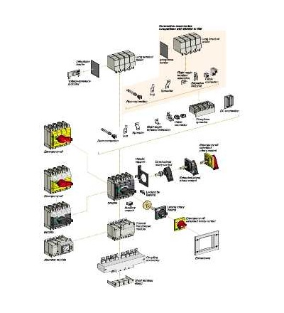 31082 čelní, boční otočná rukojeť, černá rukojeť, pro INS250/INV100..250, Schneider Electric