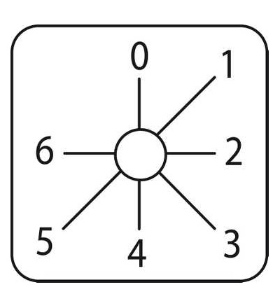 KZ18046L štítek pro vačkový spínač 0 až 6, 45x45mm, Schneider Electric